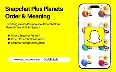 planeten snapchat|Snapchat Planets: Meaning and Order in Detailed。